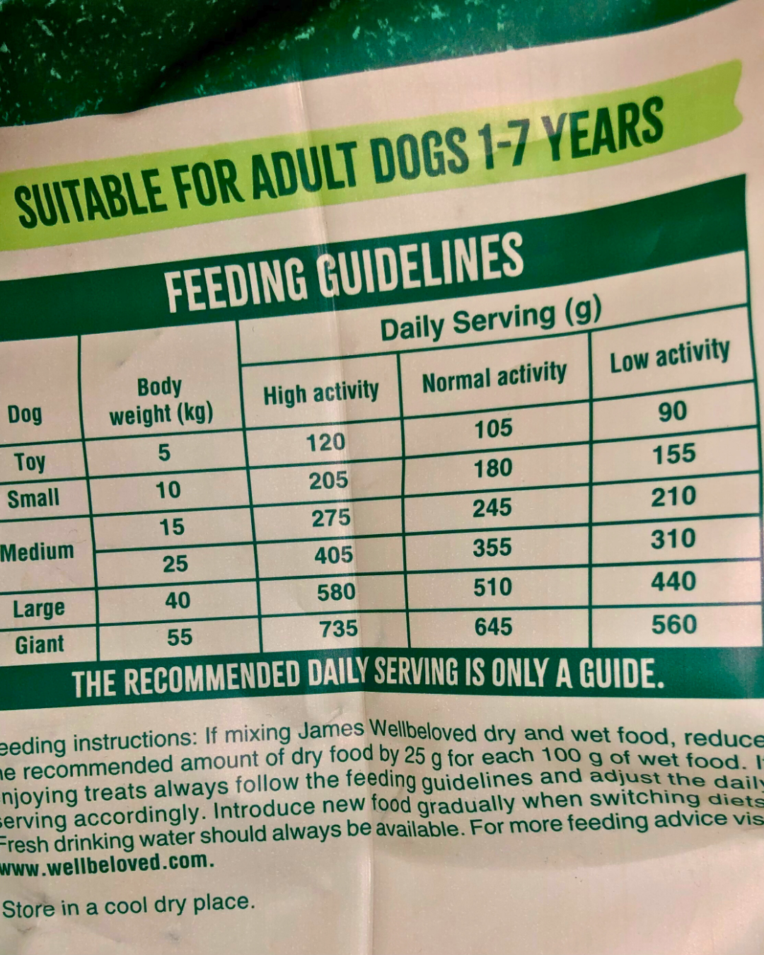 James Wellbeloved Feeding Guide Amounts